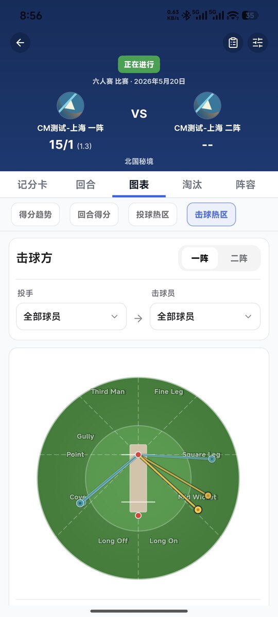 复盘有证据